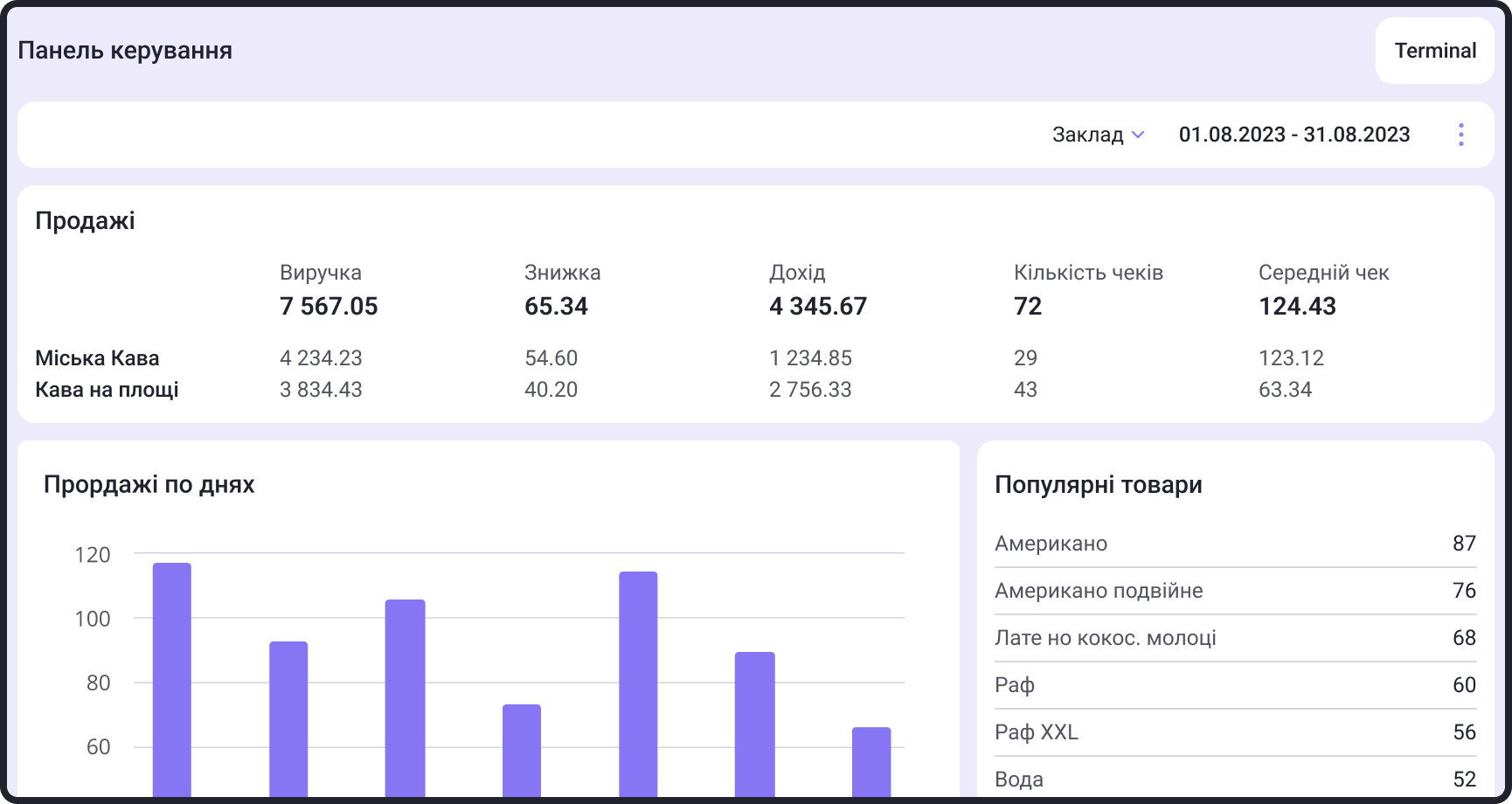 statistics-block